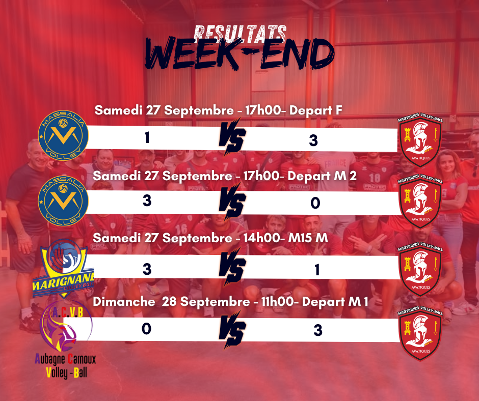Résultats du week-end ( 27/28 Septembre )