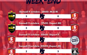 Résultats des rencontres du week-end
