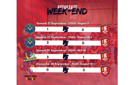 Résultats du week-end ( 27/28 Septembre )