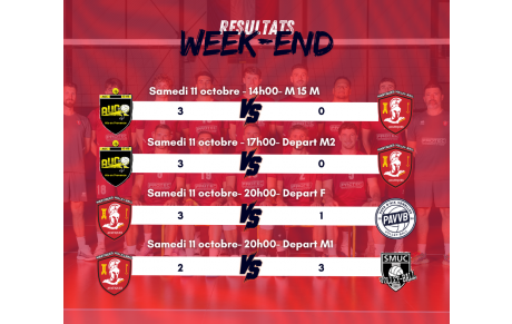 Résultats des rencontres du week-end